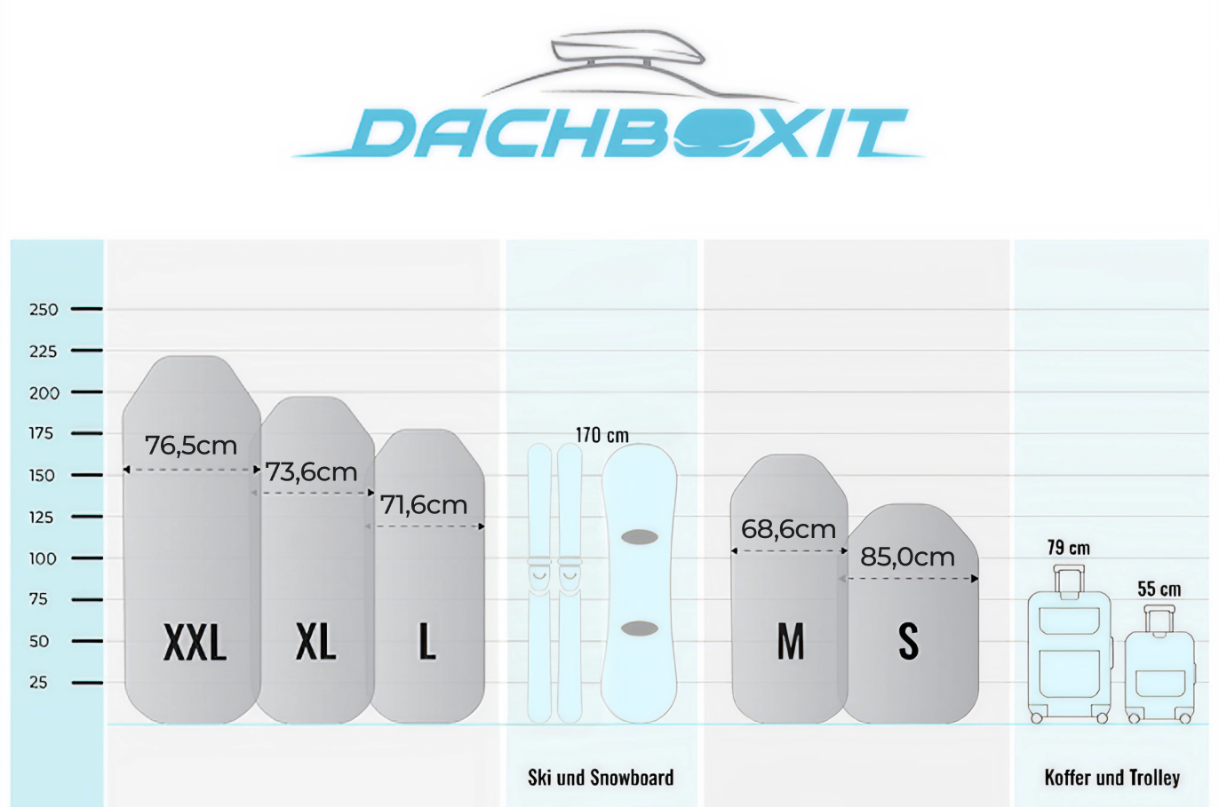 Vergleichstabelle Dachboxgrößen XXL bis S mit Ski und Koffer – mieten bei Dachboxit